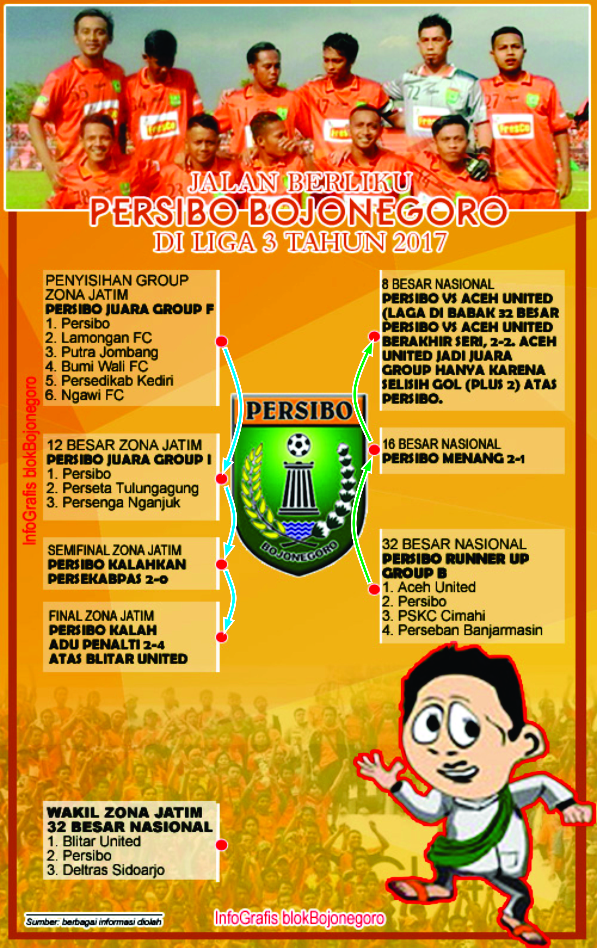 Jalan Berliku Persibo di Liga 3 Nasional